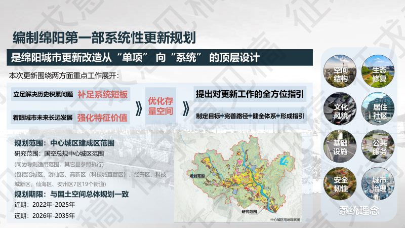 绵阳市城市更新专项规划第3页