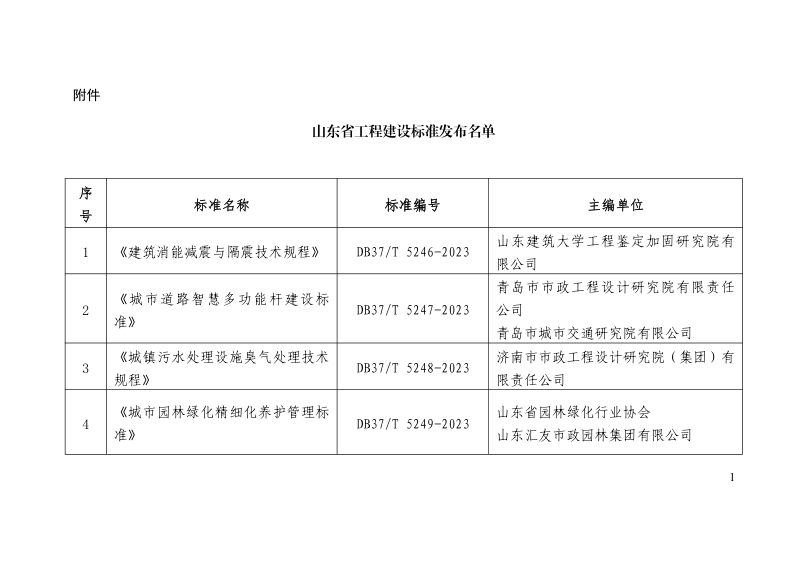 山东省《建设工程优质结构评价标准 第二部分：市政工程》DB37/T 5000.2-2023第3页