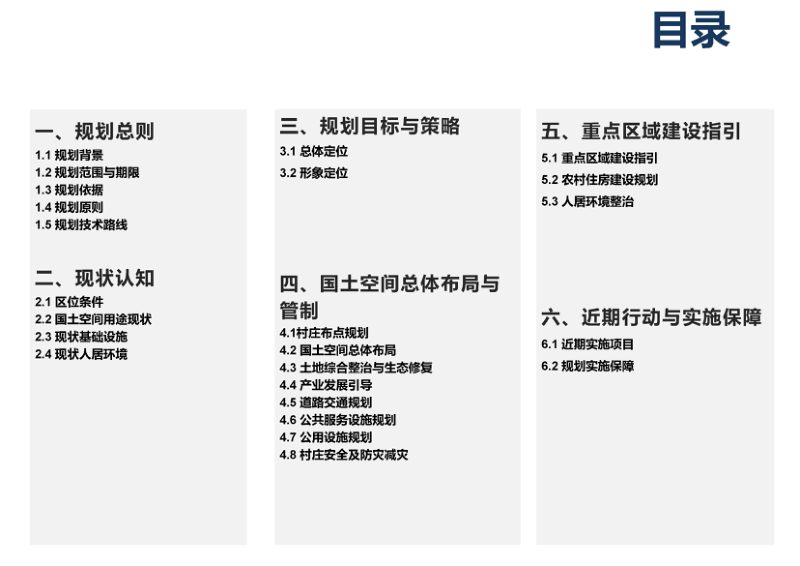 寿县瓦埠镇瓦岗村村庄规划（2022-2035）第2页