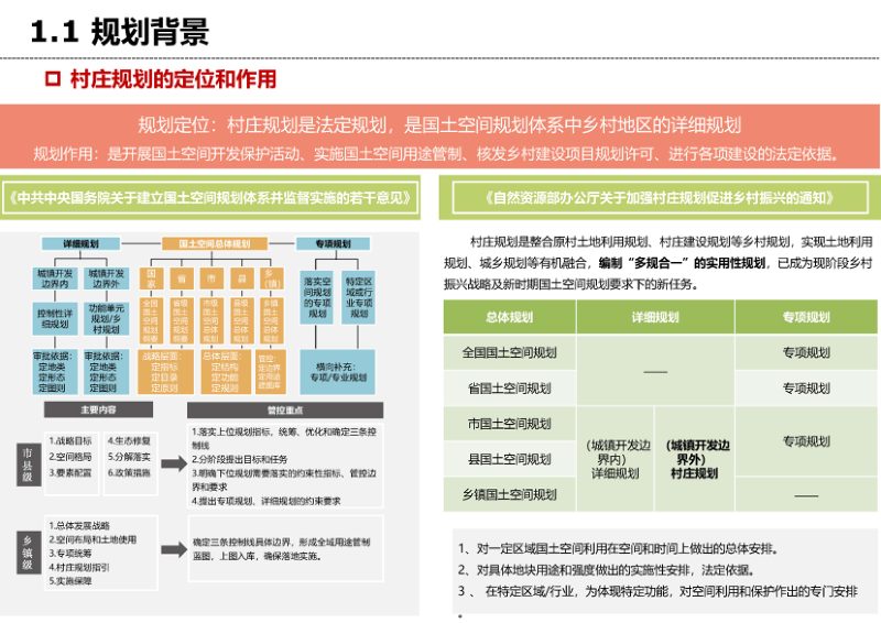 寿县瓦埠镇瓦岗村村庄规划（2022-2035）第3页