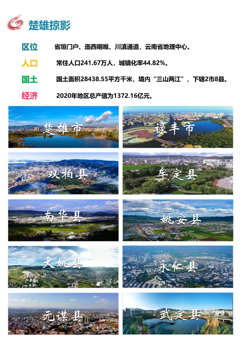 云南省楚雄州国土空间总体规划（2021-2035年）第2页