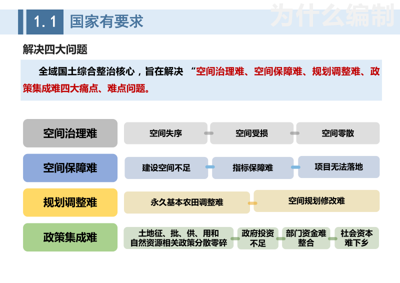 咸宁市全域国土综合整治专项规划（2021-2035年）第2页