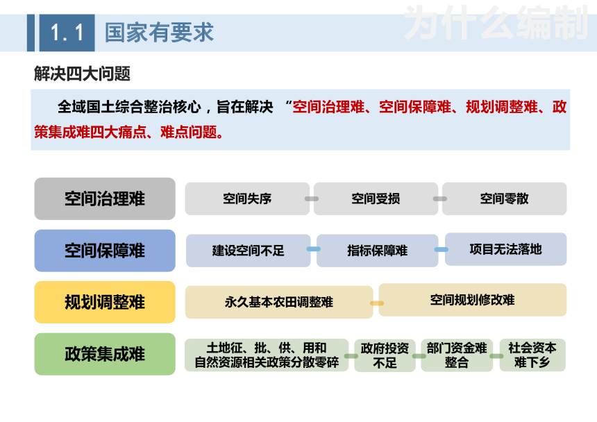 咸宁市全域国土综合整治专项规划（2021-2035年）-2