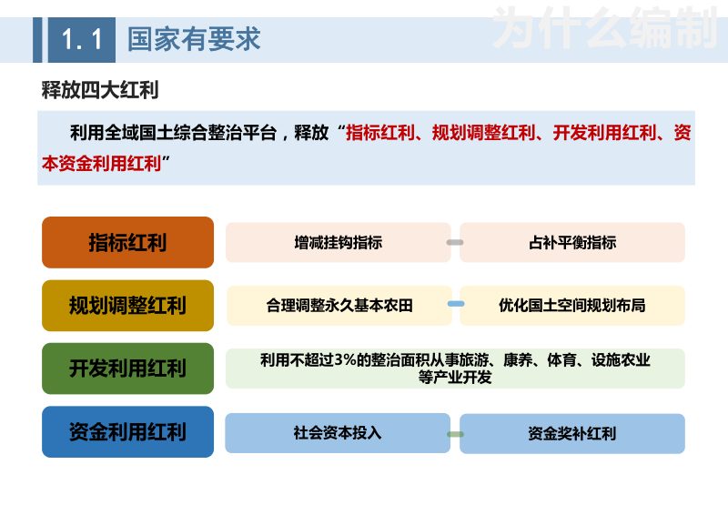 咸宁市全域国土综合整治专项规划（2021-2035年）第3页