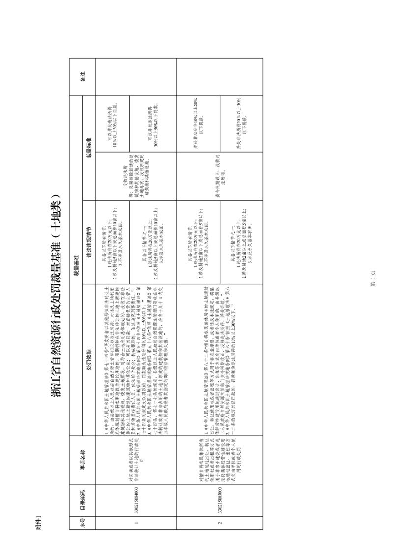 浙江省自然资源厅《浙江省自然资源行政处罚裁量基准（土地类）》浙自然资规〔2021〕15号第3页