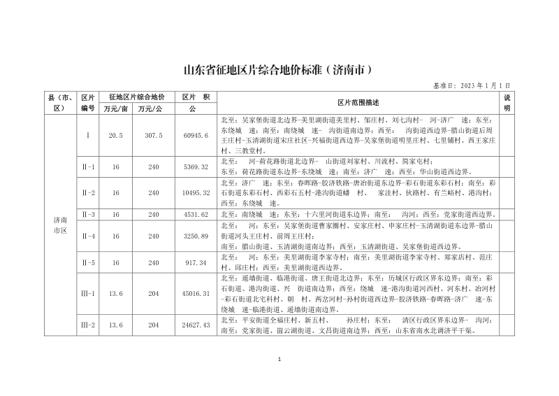 山东省征地区片综合地价（2023年）第1页