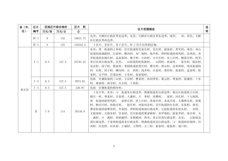 山东省征地区片综合地价（2023年）第2页
