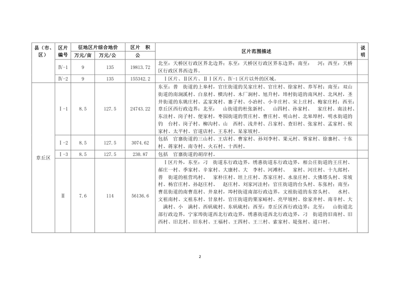 山东省征地区片综合地价（2023年）第2页