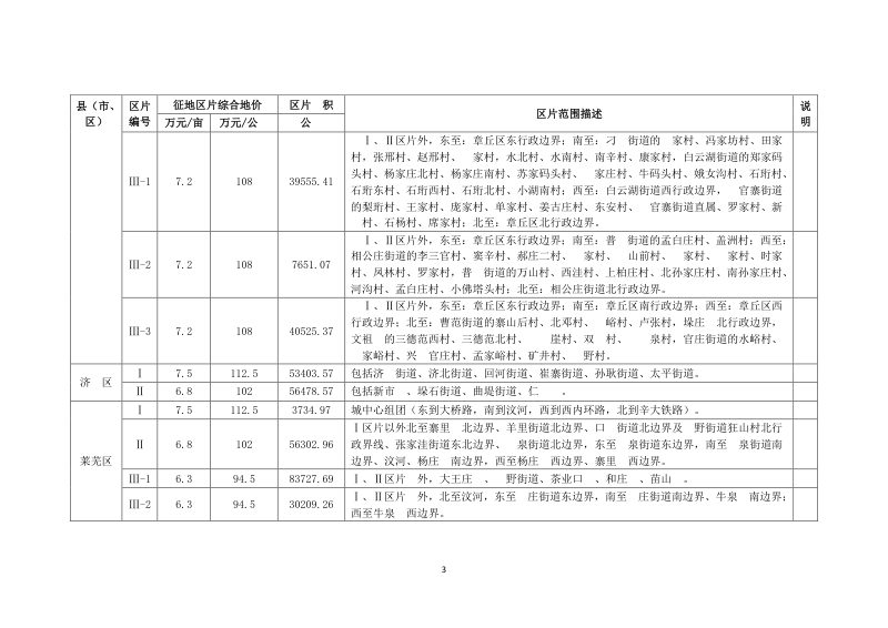 山东省征地区片综合地价（2023年）第3页