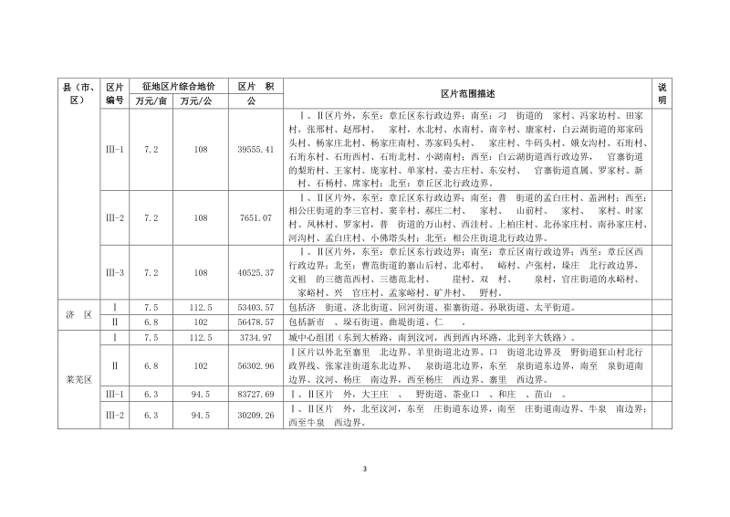 山东省征地区片综合地价（2023年）第3页