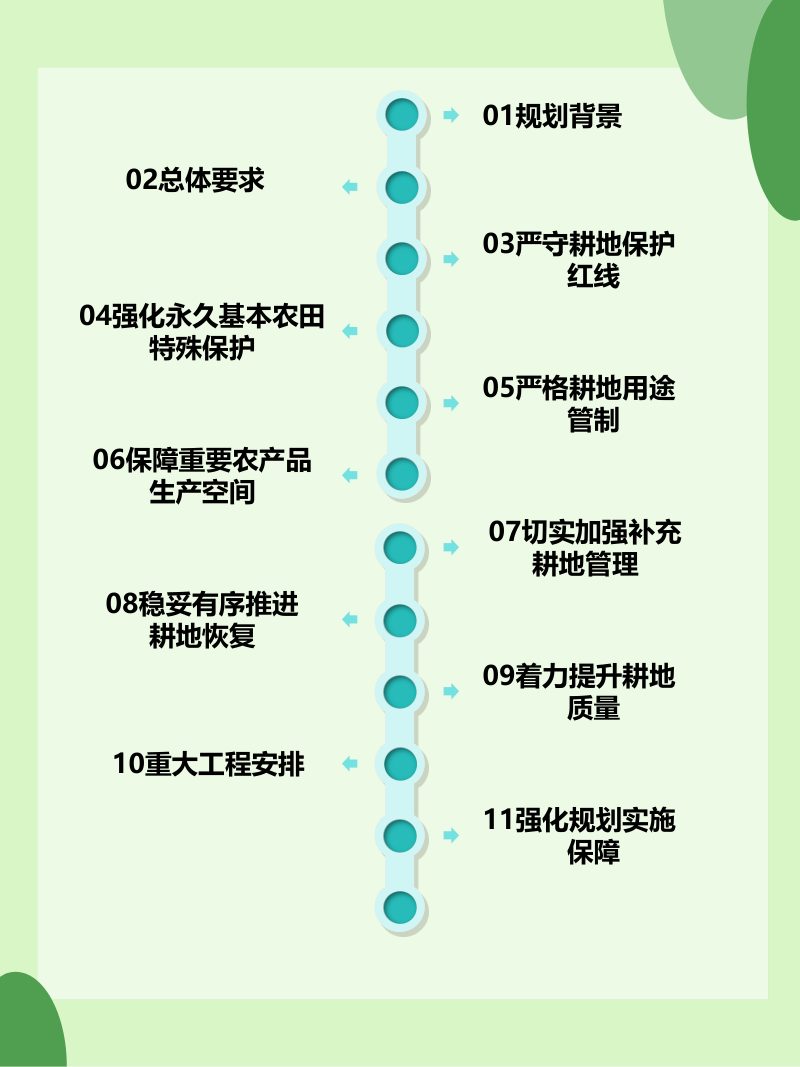 安化县耕地保护国土空间专项规划（2021-2035年）第2页