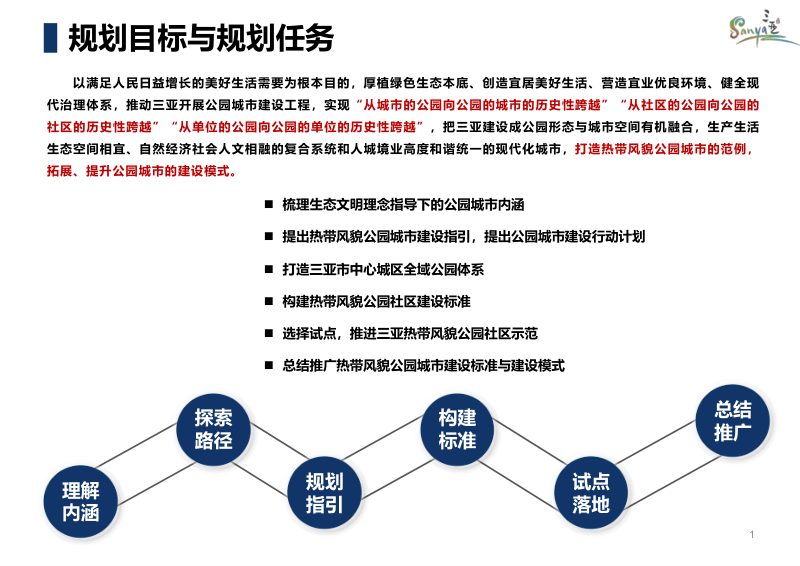 三亚市热带风貌公园城市规划第2页