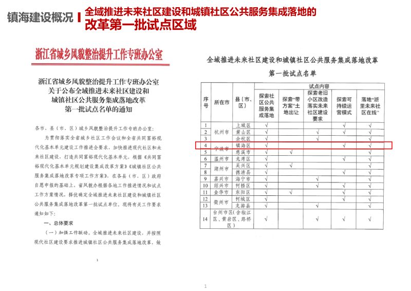 镇海区城镇社区建设专项规划（2021-2035年）第2页