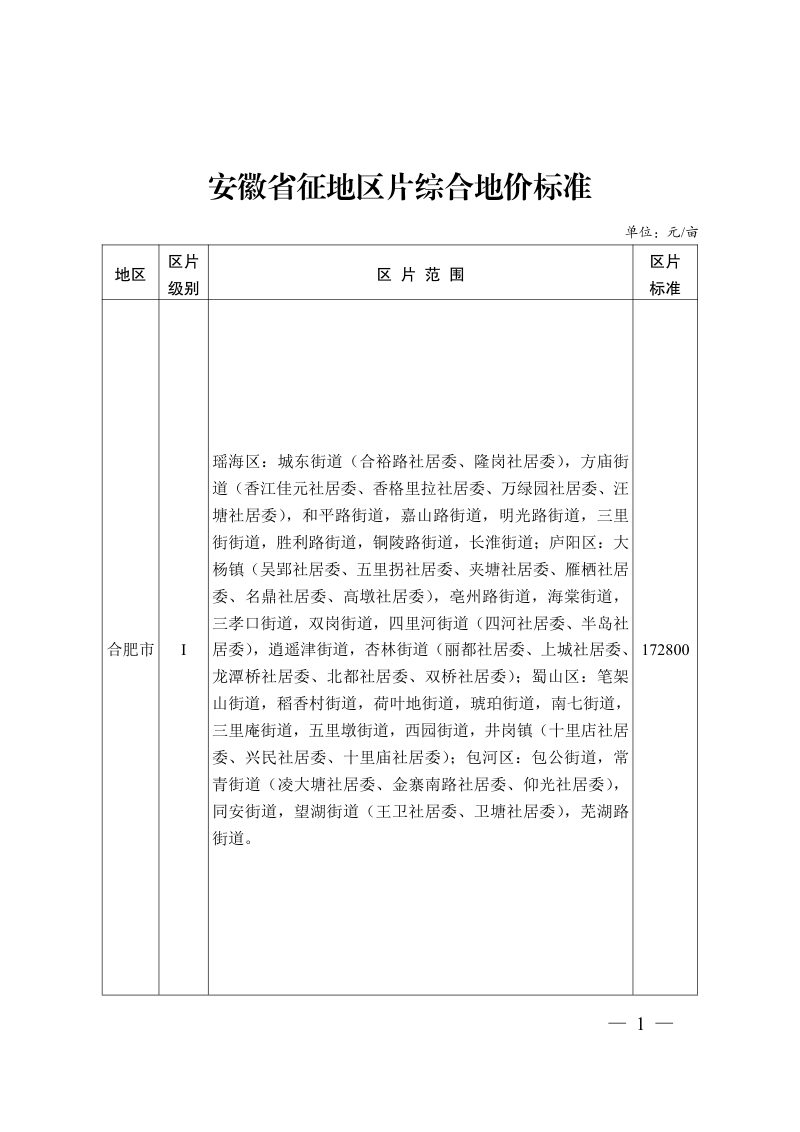 安徽省征地区片综合地价标准（自2023年1月1日起执行）第1页