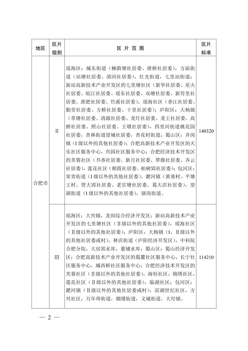 安徽省征地区片综合地价标准（自2023年1月1日起执行）第2页