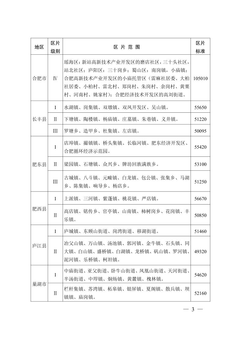 安徽省征地区片综合地价标准（自2023年1月1日起执行）第3页