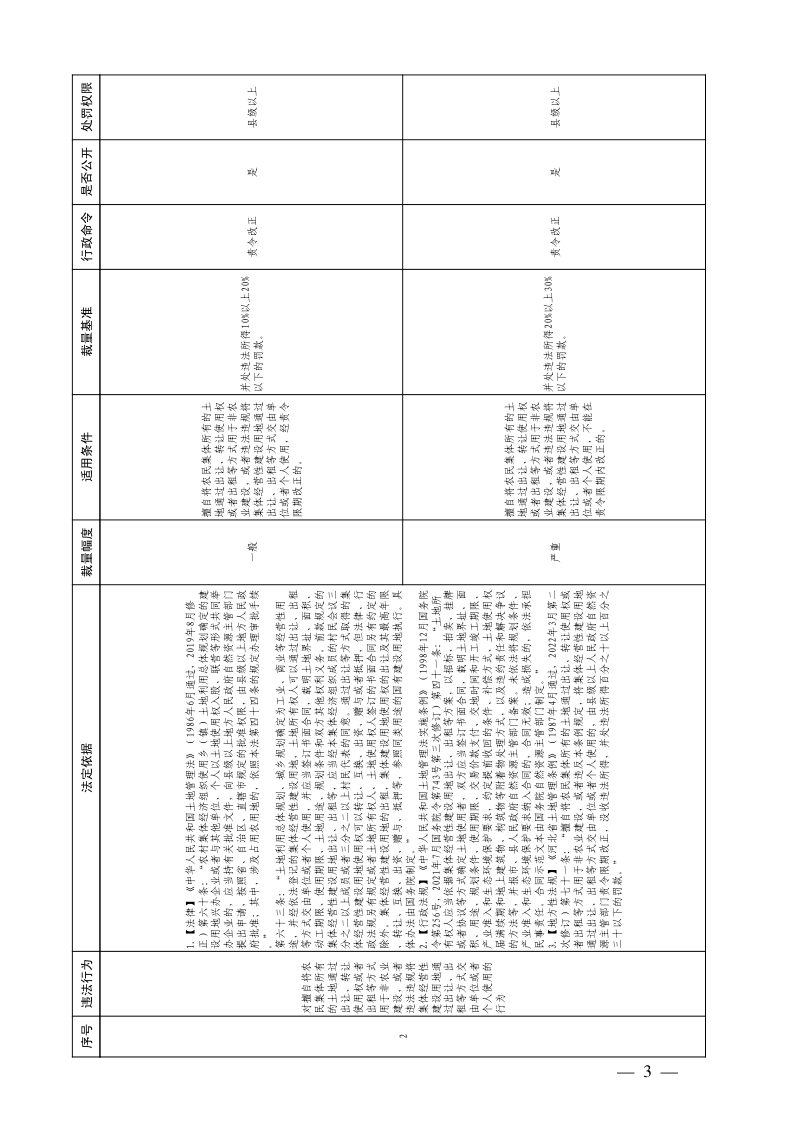 河北省自然资源行政裁量权基准（试行）第3页