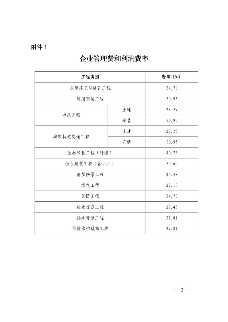 上海市建设工程概算相关费率（自2023年10月1日起施行）第3页