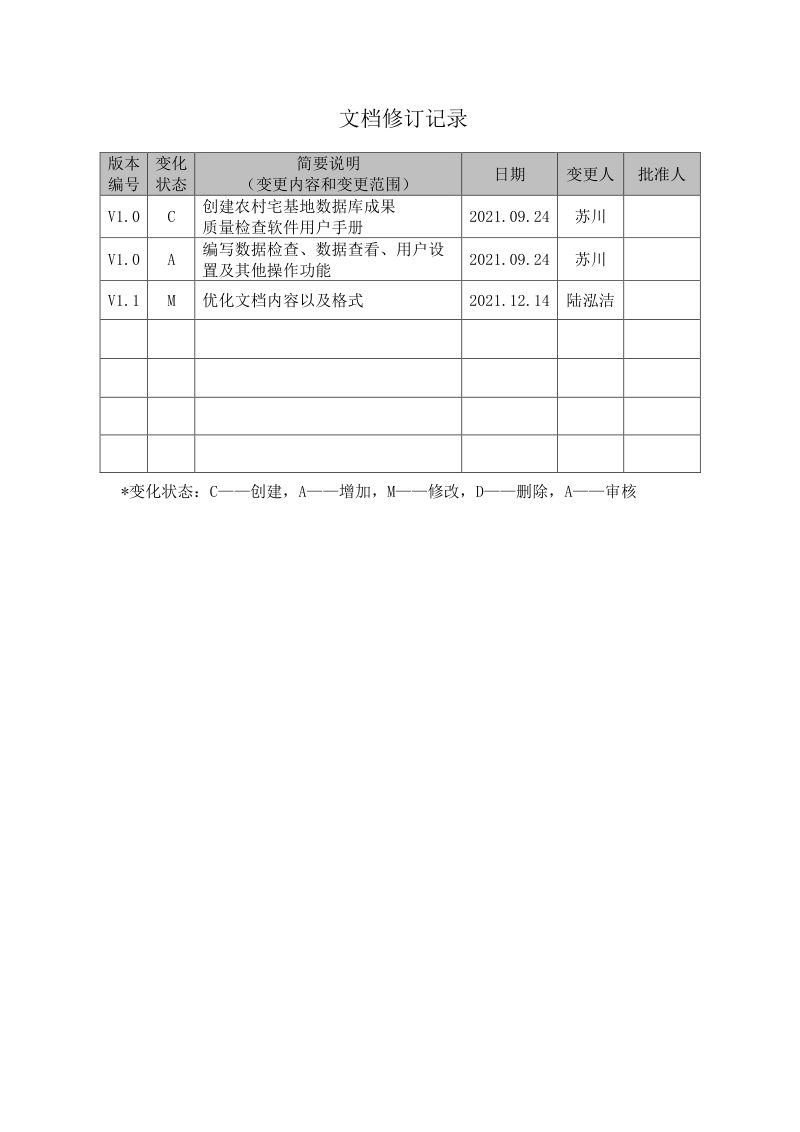 农村宅基地数据库成果质量检查软件用户手册第2页