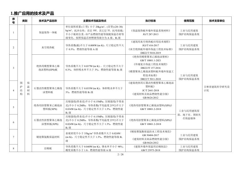 吉林省建筑节能技术及产品推广、限制和禁止使用目录（2022年调整版）第3页