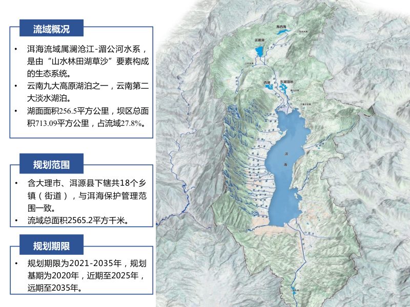 洱海流域国土空间保护和科学利用专项规划（2021-2035年）第3页