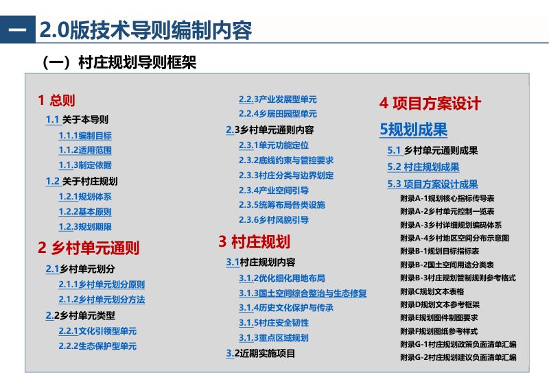 合肥市村庄规划编制技术导则（2023年修订版）（征求意见稿）第2页