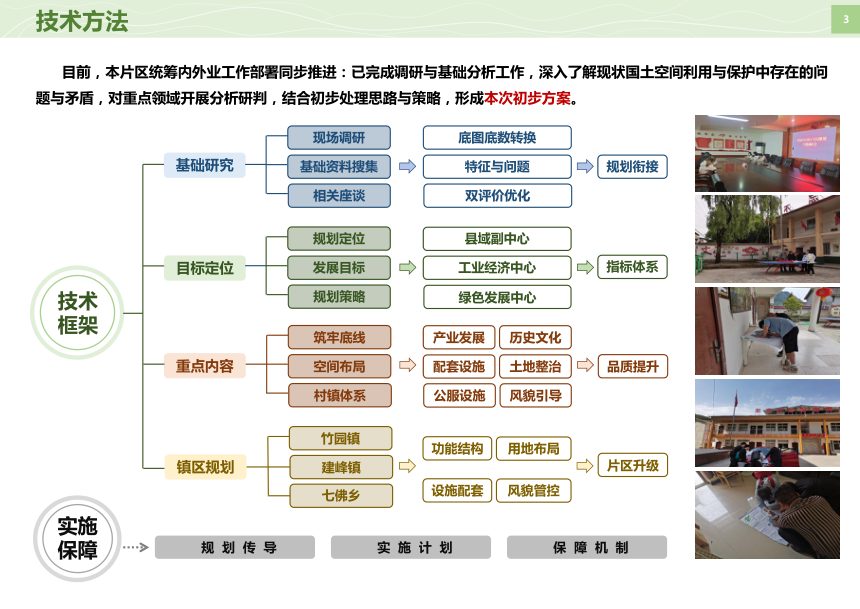青川县竹园农工融合发展片区国土空间规划（2021--2035）第3页
