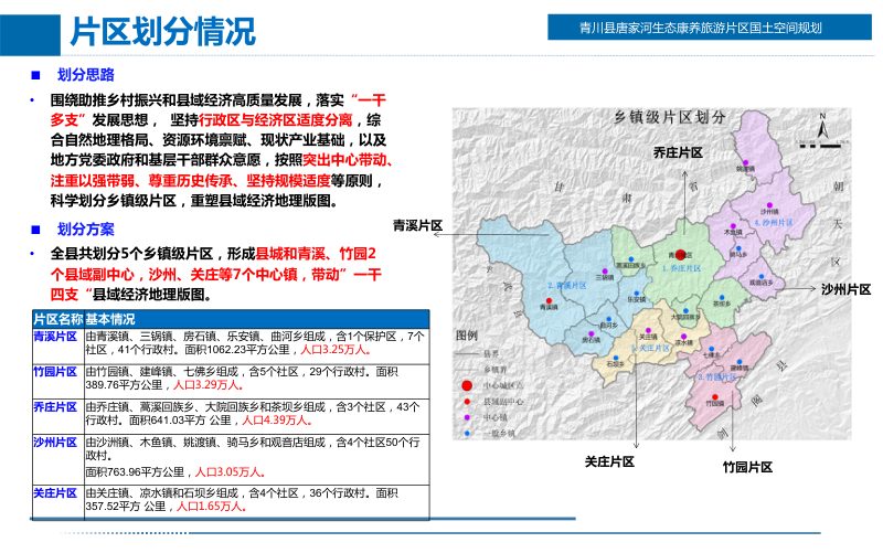 青川县唐家河生态康养旅游片区国土空间规划（2021-2035）第3页