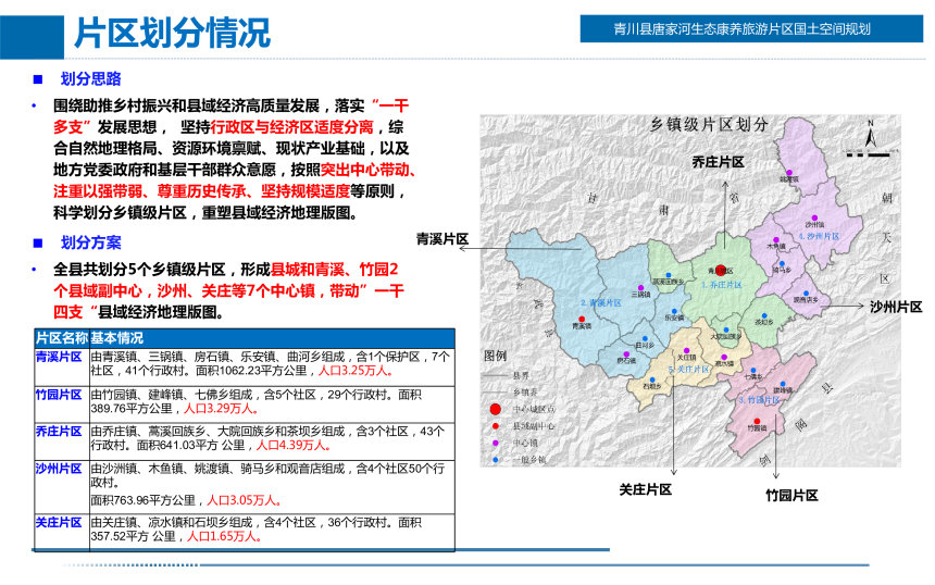 青川县唐家河生态康养旅游片区国土空间规划（2021-2035）-3