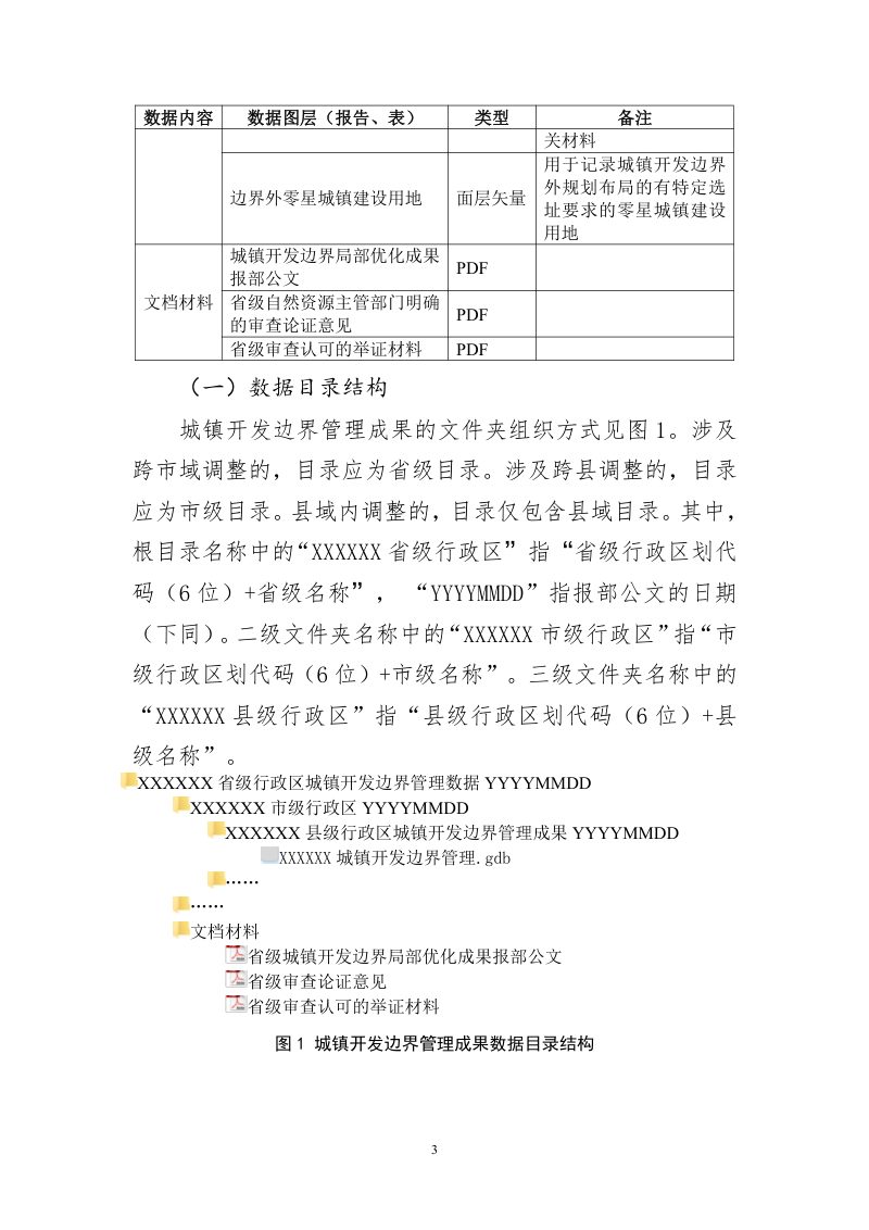 自然资源部《城镇开发边界管理成果数据汇交要求》（试行）第3页