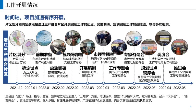三台县涪江三产融合发展片区国土空间总体规划第3页