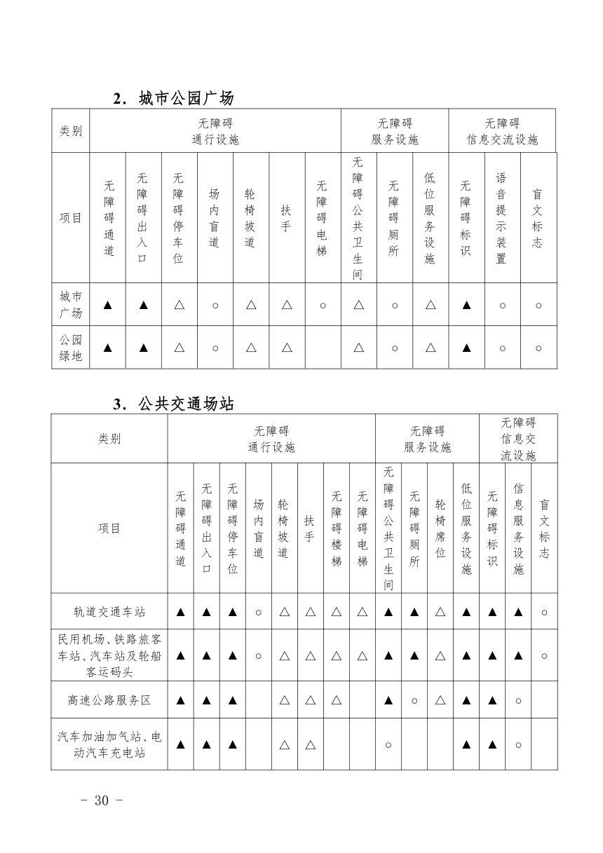 福建省无障碍设施样板项目和样板区建设指引（试行）第2页