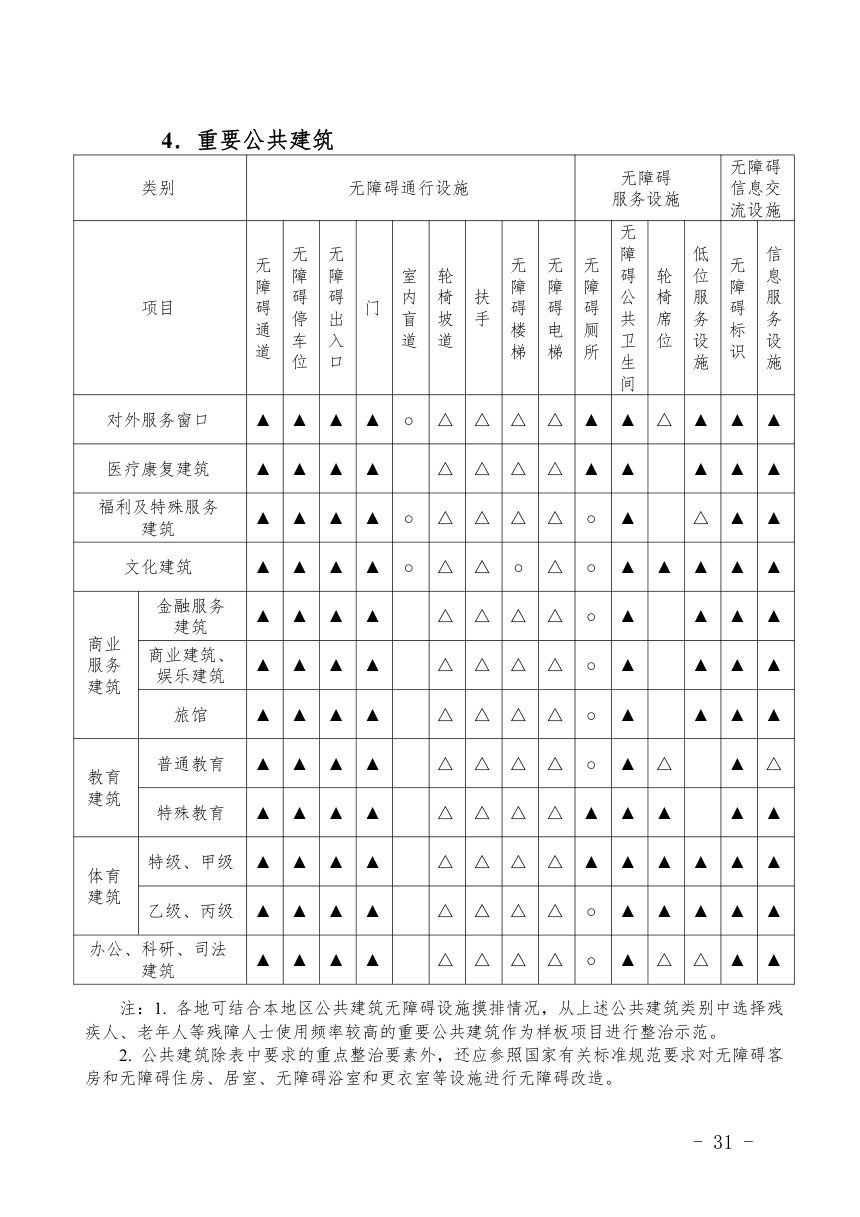 福建省无障碍设施样板项目和样板区建设指引（试行）第3页
