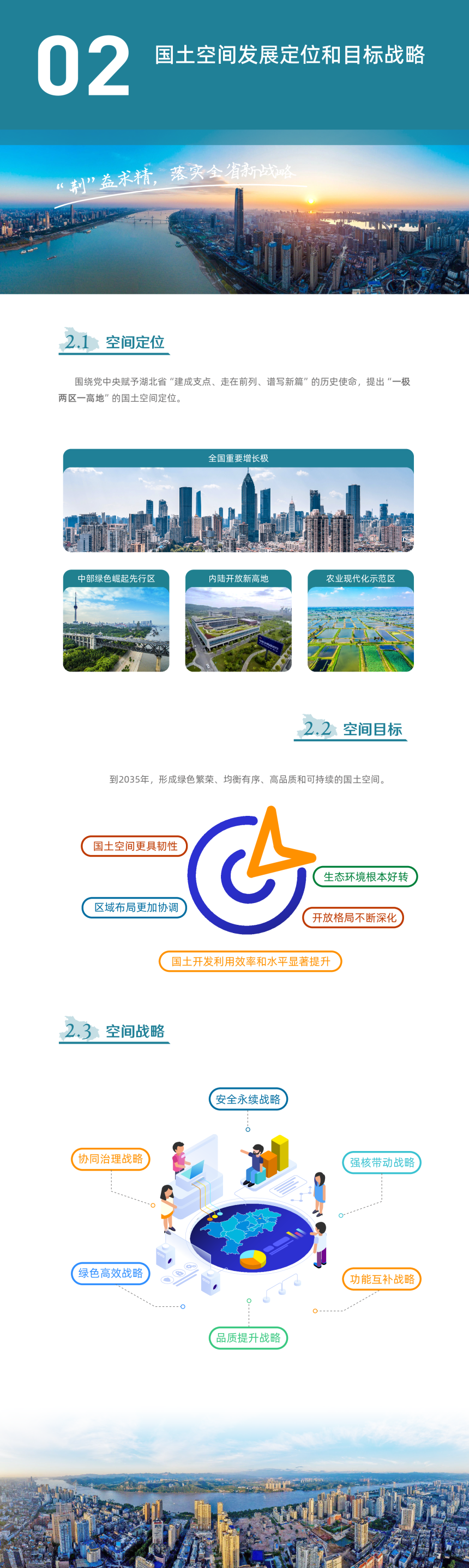 湖北省国土空间规划（2021-2035年）-3