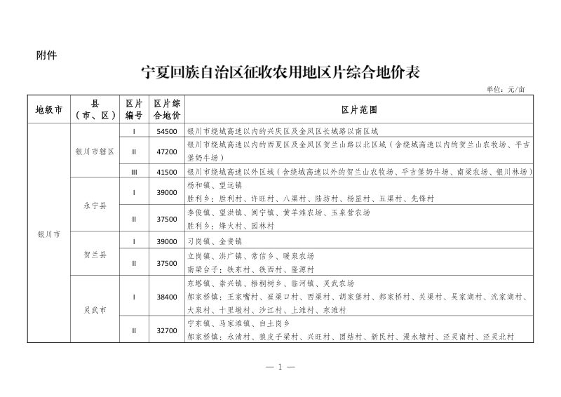宁夏回族自治区征收农用地区片综合地价（2023年12月）第1页