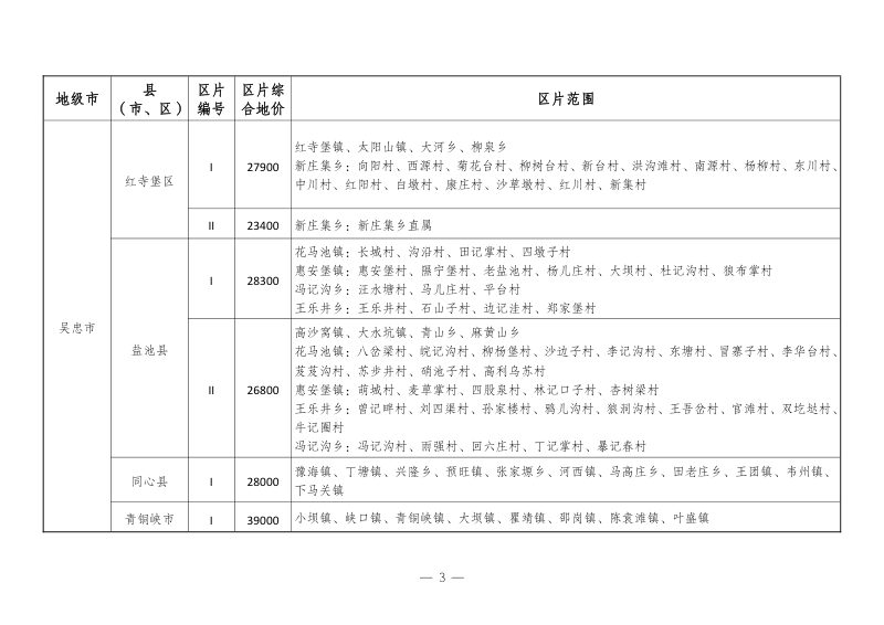 宁夏回族自治区征收农用地区片综合地价（2023年12月）第3页